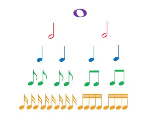 ریتم ریتم در موسیقی ریتم شناسی آموزش ریتم در آموزشگاه موسیقی سرودمهر